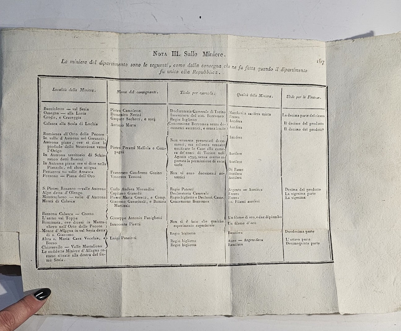 Osservazioni sul dipartimento dell'Agogna 1802