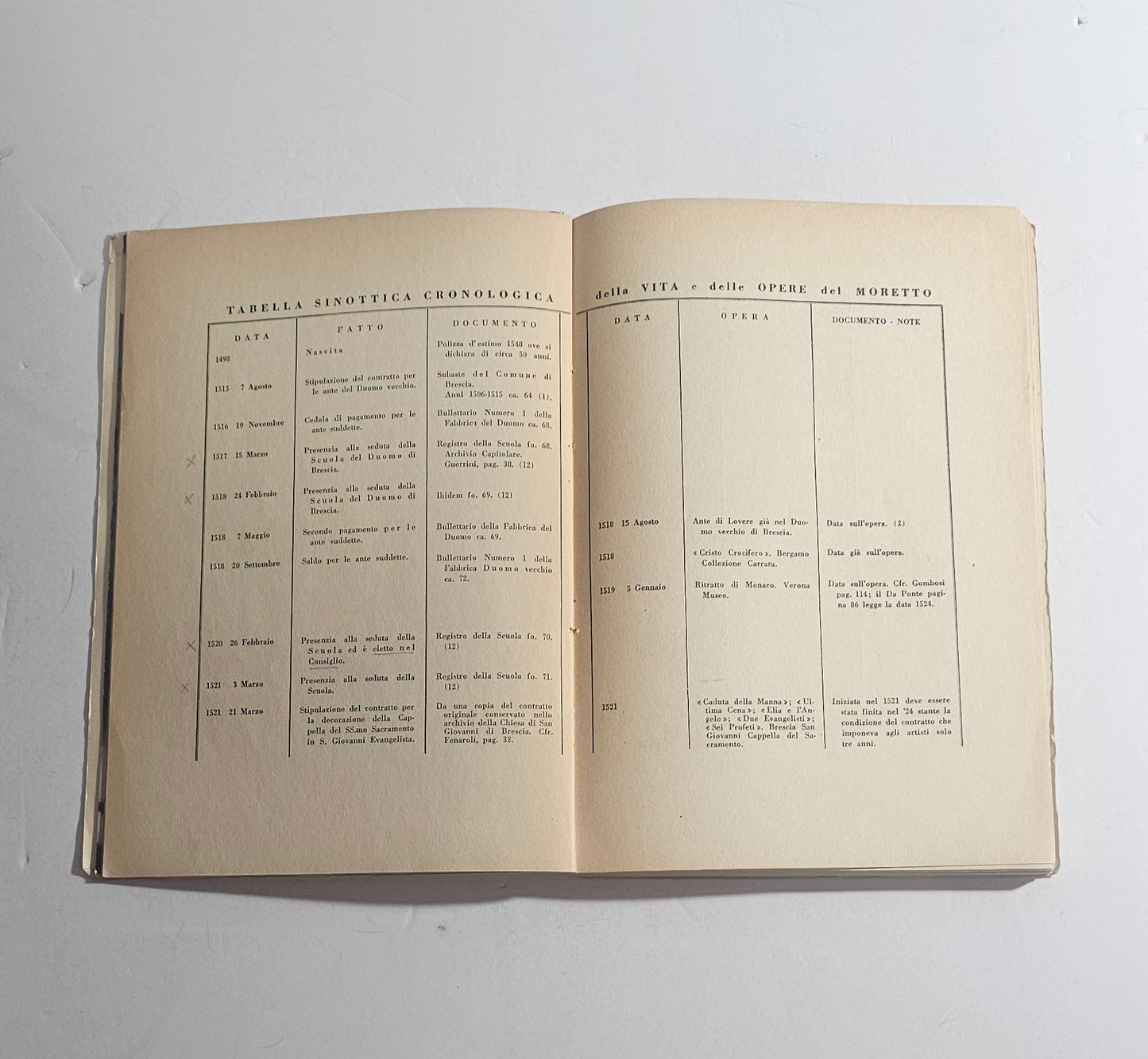 iolibrocarmine tavola cronologica vita opere moretto libro arte studio brescia